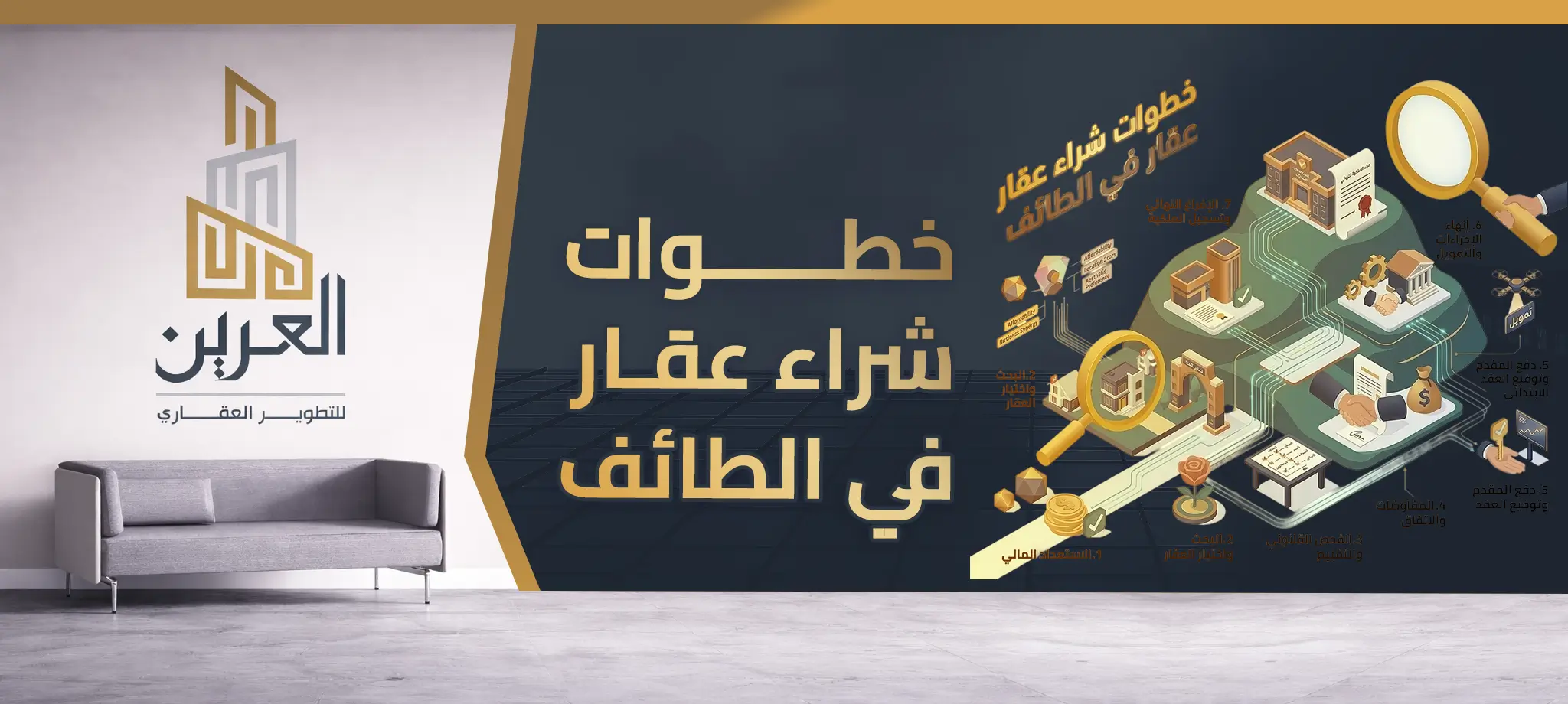 شركة العرين للتطوير العقارى